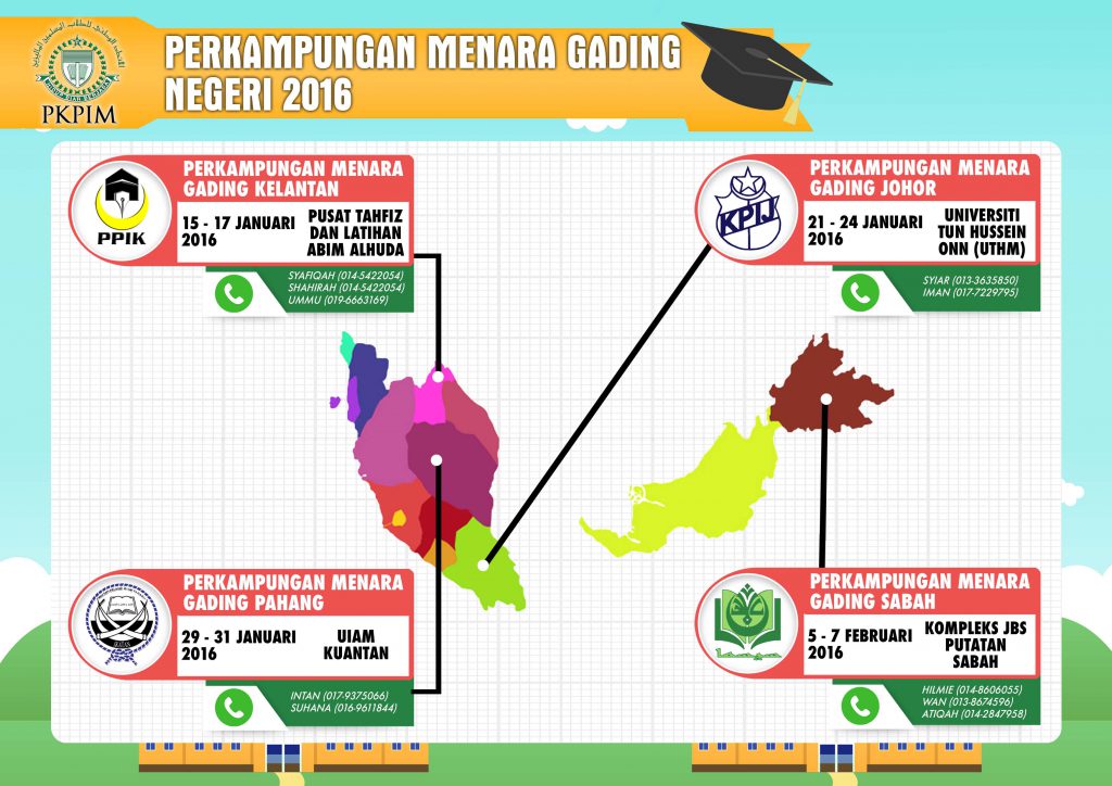 jadual 1
