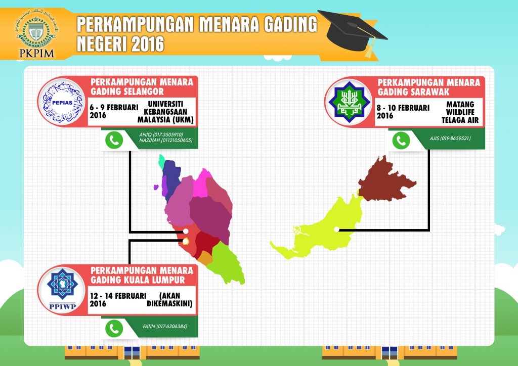 jadual 2 kecik